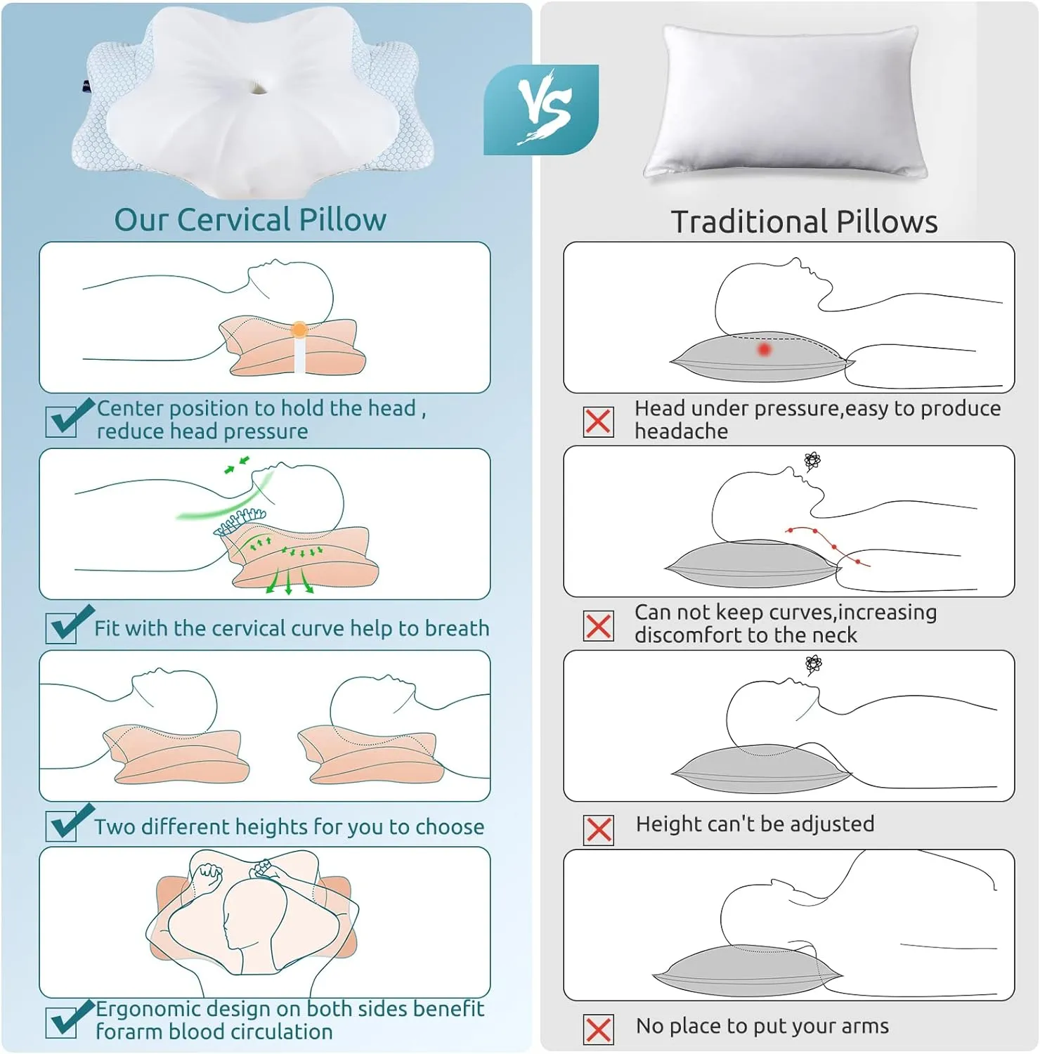 DONAMA Cervical Pillow for Neck and Shoulder,Contour Memory Foam Pillow,Ergonomic Neck Support Pillow for Side Back Stomach Sleepers with Pillowcase-King Size