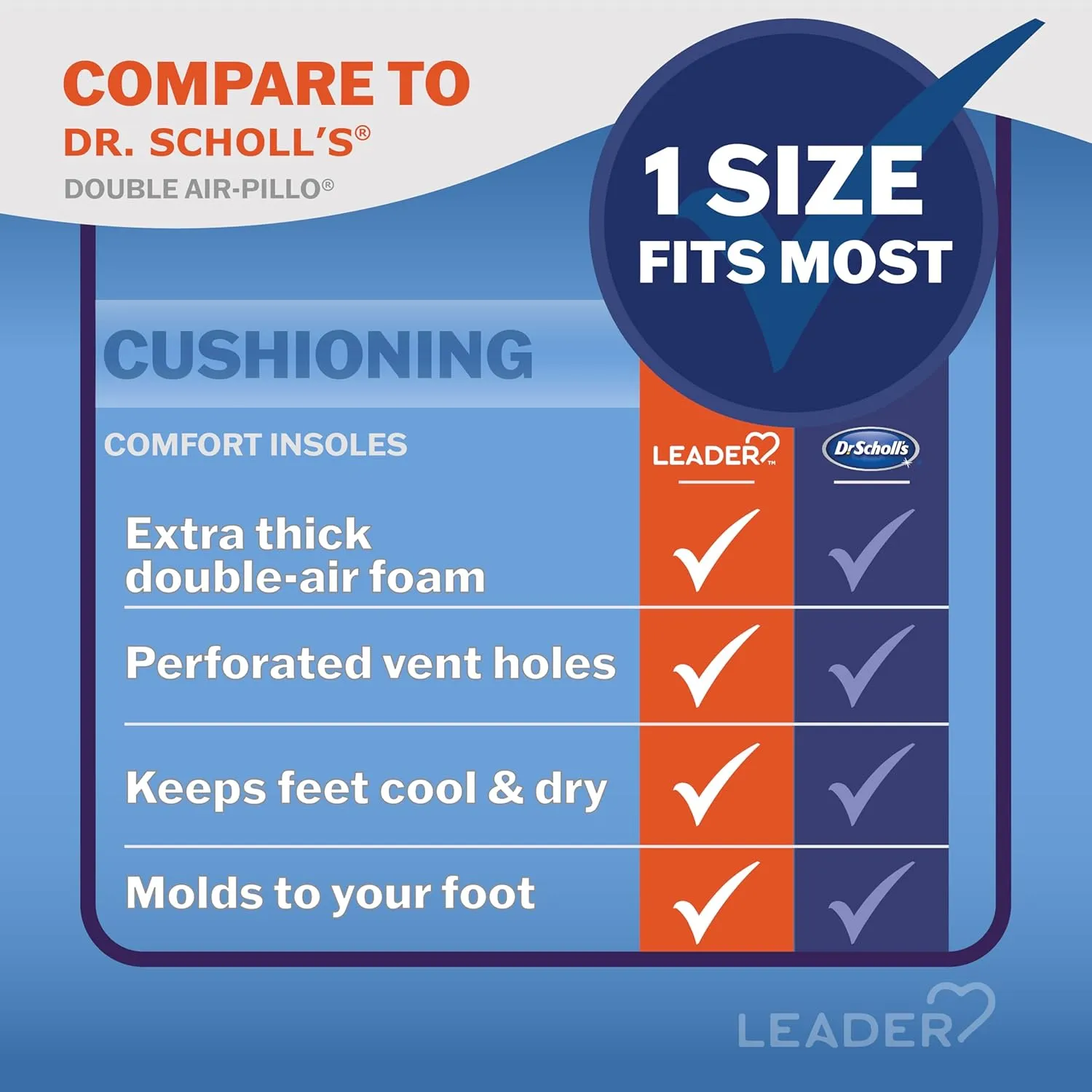 LEADER Double Air Foam Insoles, Keeps Feet Cool & Dry, Extra Thick Dual Layer, for Men & Women, One Size Fits Most, Trim to Size, Unisex, Compare to Dr. Scholls Air-Pillo, 1 Pair, Pack of 5