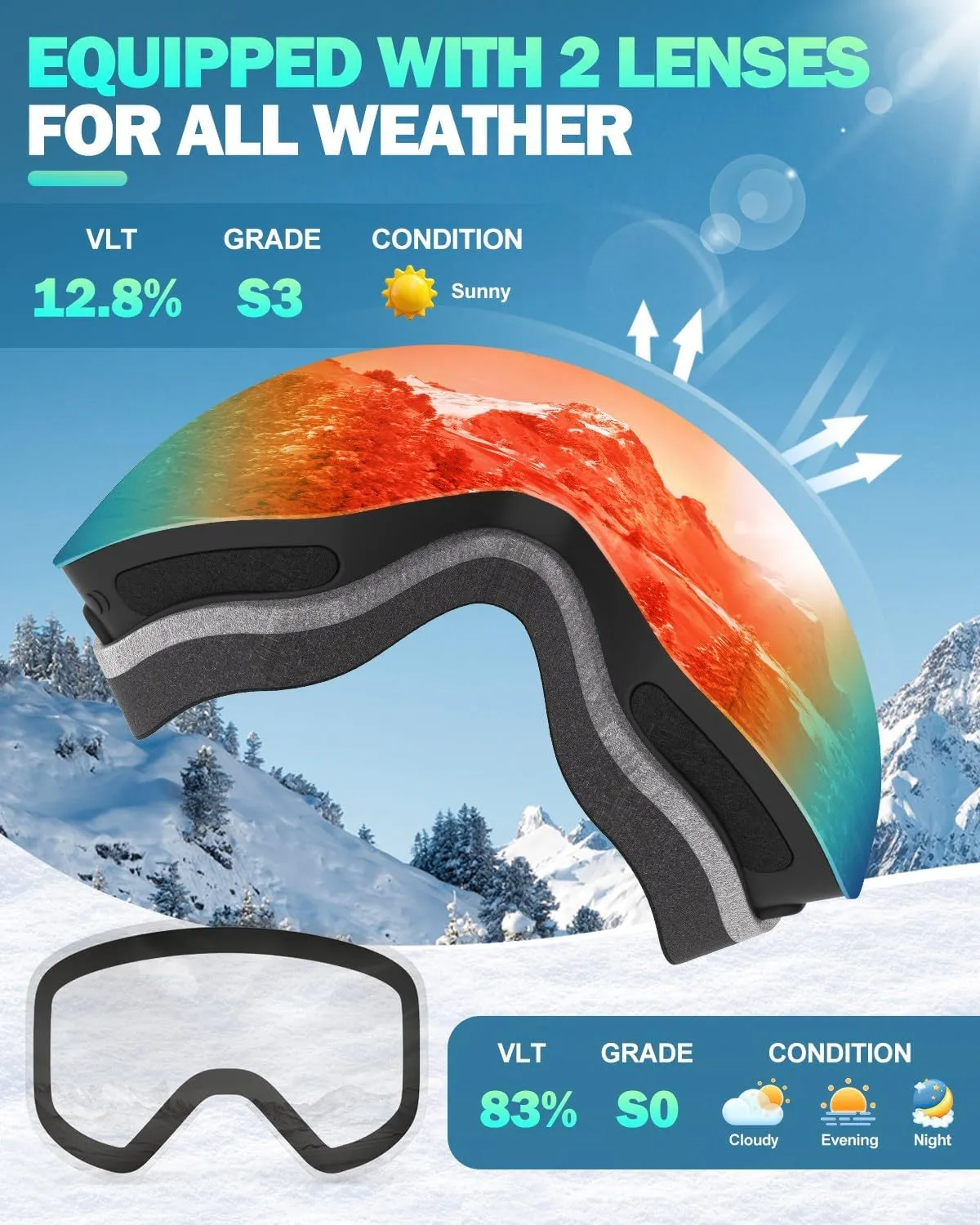 Ski Goggles, Frameless Snowboard Goggles with 2 UV400 Magnet Ski Lenses for Men & Women